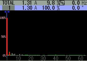 52 Diante da Figura 44 (a), podemos notar a grande atenuação das harmônicas realizadas pelo filtro, comparando com a forma de onda da corrente na Figura 44 (b) que demonstra a forma de corrente sem