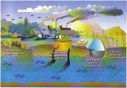 44 Figura 6 Contaminação da água subterrânea pela atividade industrial. (Fonte: VASQUES, 2009). 2.7 Degradação Ambiental Degradação ambiental é um termo de conotação claramente negativa.