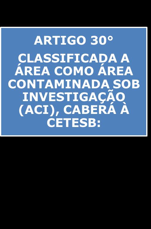 II. Inserir a área na relação das áreas contidas no Sistema de Áreas Contaminadas e Reabilitadas a ser divulgada anualmente no Diário Oficial do Estado e na página da internet da CETESB; III.