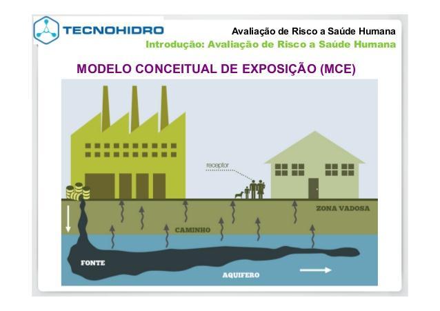 Artigo 36: A área será classificada como contaminada com risco, quando: I.