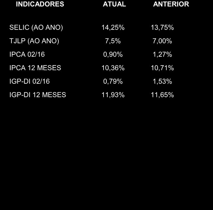 129,58 177,59 16,47 10,75% 16,93% 12,24% SÃO FRANCISCO DO SUL (SC) 51,91 345,05 553,55 462,25 60,16 45,92% 44,07% 44,70% OUTROS PORTOS 148,86 432,15 58,60 42,70 5,09 4,86% 4,07% 3,78% Fonte: Secex