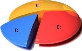 PARTIÇÕES O particionamento consiste em dividir o HD em duas ou mais partes.