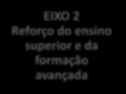 096 M 592 M Eixos prioritários e financiamento O programa operacional concentra mais de