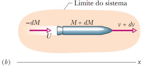 9-9 Sistemas de Massa Variável: Um