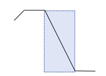 Late falling >HL Compressed falling vhl Falling rising HLH Níveis