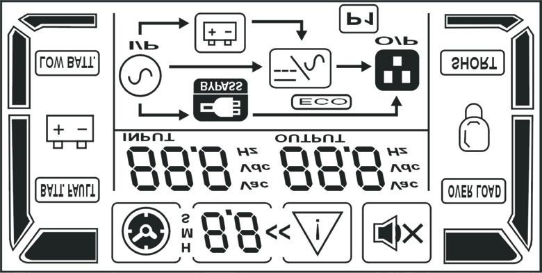 Manual do Usuário NOBREAK MIRAGE 9.1. INFORMAÇÕES DO PAINEL LCD DISPLAY Indicações sobre o tempo de autonomia FUNÇÃO Ícone indicativo para o funcionamento em autonomia (modo bateria).