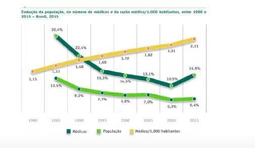 Demografia