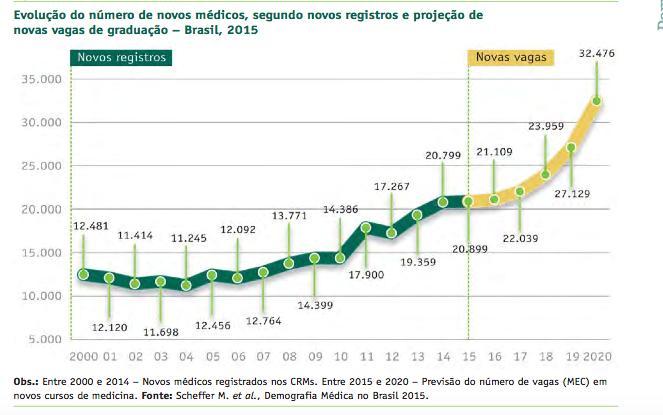 Demografia