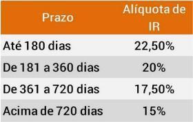 050 = R$ 183,75 Lucro = 1.