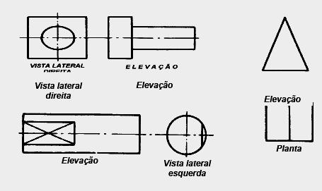 Supressão de vistas Quando representamos uma peça pelas suas projeções, usamos as vistas que melhor