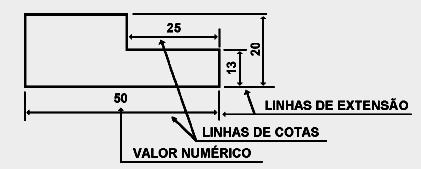 A Cotagem dos desenhos tem por objetivos principais determinar o tamanho e localizar exatamente os detalhes da peça.