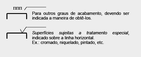 Se, na mesma peça, houver superfícies com graus de