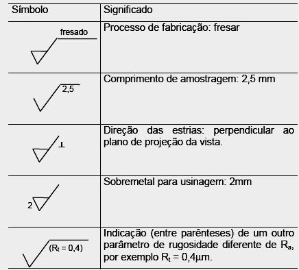 Símbolos para direção das estrias Quando houver necessidade de definir a direção das estrias, isto é, a direção predominante das irregularidades da superfície,