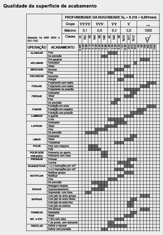 Informações