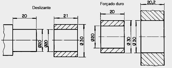 identificação ou o triângulo de referência não