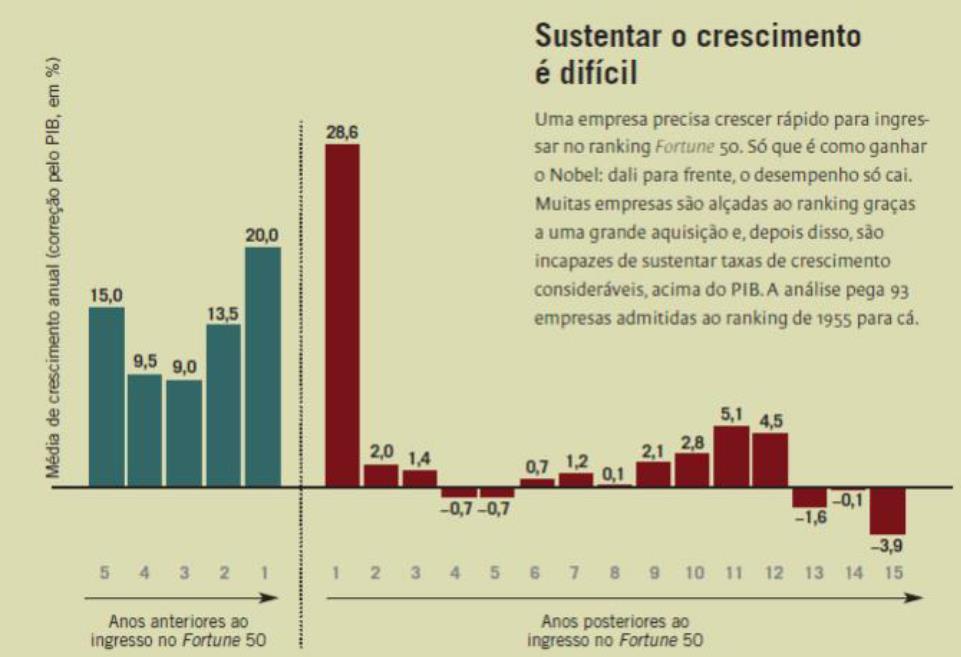 Longevidade Empresarial