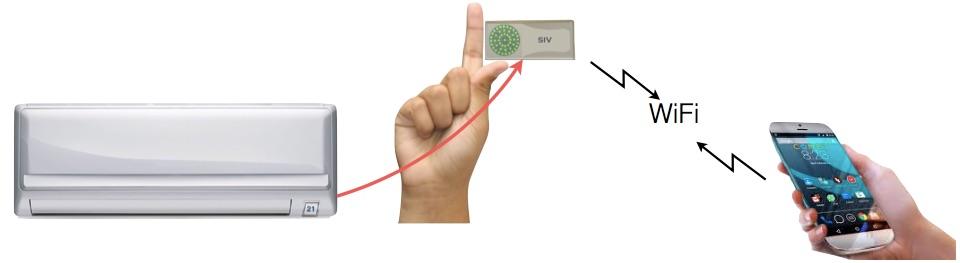 SIV SIV é um pequeno dispositivo que permite o controle automático de aparelhos de ar-condicionado ou outros aparelhos que funcionam através de controle remoto com infravermelho.