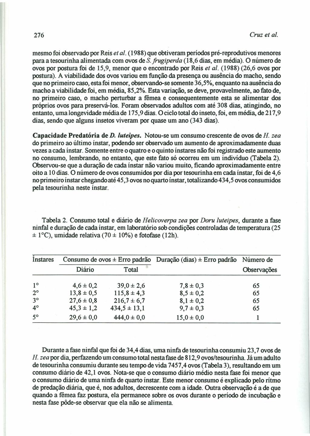 276 Cruz et al. mesmo foi observado por Reis et ai. (1988) que obtiveram períodos pré-reprodutivos menores para a tesourínha alimentada com ovos de S.frugiperda (18,6 dias, em média).