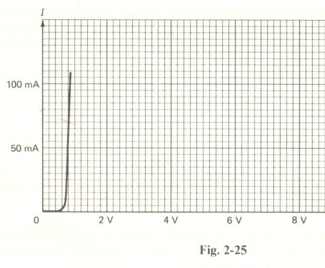 Figura 2.