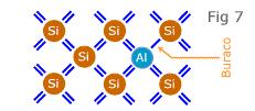 1.1.5 Impurezas em Materiais Semicondutores impureza com 3 elétrons de valência (alumínio) é