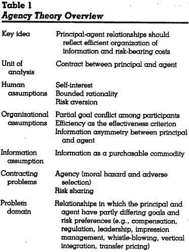 2 Teoria da Agência Desenvolvida em duas linhas: positivista e principal-agente.