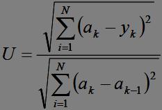 O coeficiente acima analisa a qualidade de uma previsão através dos seguintes valores: U > 1, significa que o erro do modelo é maior do que da previsão ingênua; U < 1, significa que o erro do modelo