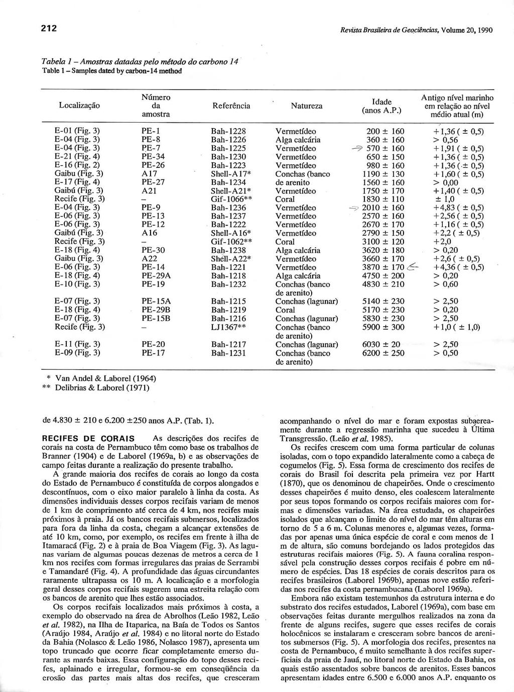 212 R e v i s t a Brasikira de Geoeihneias, Volume 20,1990 Tabela 1 - Amostras datadas pelo método do carbono 14 Table 1-Samples dated by carbon-14 method Localização Número da amostra Referência