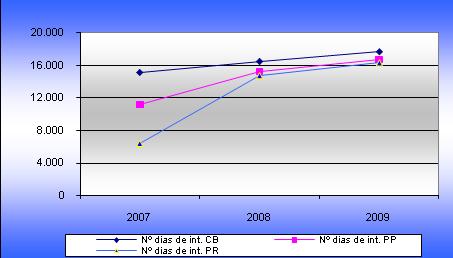 Garantir que eventuais diferenças entre o valor que resulta do somatório das facturas-acerto mensais aceites pela ARS Algarve, conforme o disposto no n.