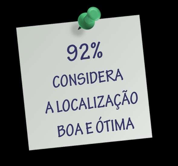 Avaliação de Localização pelo público-alvo Características da localização Total Média (escala de 5 pontos) Proximidade com comércio 4,9 Proximidade com