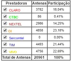 Área: 248.