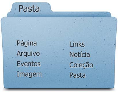 Conteúdo Para organizar o seu conteúdo no Plone, é preciso primeiro entender como funcionam os tipos de conteúdo nessa ferramenta. O Plone dispõe de alguns tipos de conteúdos, que abordamos a seguir.