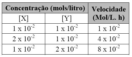 13 - (UEPA/2014) Preparar o sagrado cafezinho de todos os dias, assar o pão de queijo e reunir a família para almoçar no domingo.