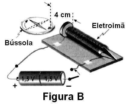 (UEG GO/27) Pode-se construr um eletroímã e avalar seus efetos dspondo-se de um fo de cobre fno solado (,5 mm de dâmetro) com cerca de 1 m de comprmento, um prego de ferro de tamanho pequeno, uma