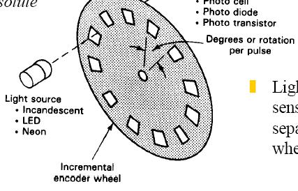 ENCODER INCREMENTAL O disco possui normalmente 2, 4, 36, 180, 360, 720, 1000,1024, 1800, 3000, 10000 regiões