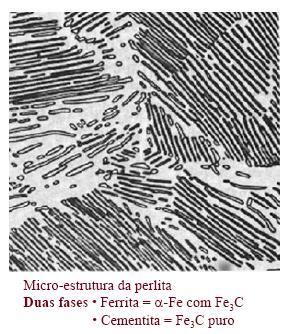 Ex: Mistura água/gelo - duas fases Quimicamente idênticas - H2O Fisicamente distintas - líquida/sólida