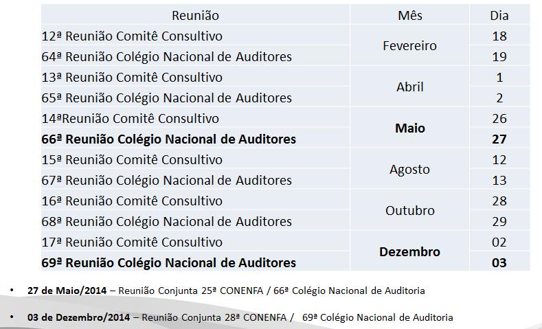 Observações: NA Vigência Específica: NA Item de Pauta Nº 09 Tema: Aprovação do Calendário de Reuniões CNA/Comitê Consultivo - 2014 Unimed: Brasil