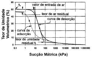 21 Figura 2.