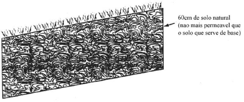 EPA, 2003) 30 cm de camada de superfície (solo natural) 30 cm de camada drenante (10-4 a 10-5 cm/s)