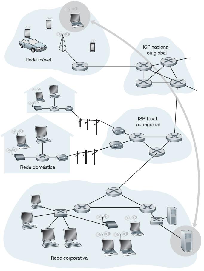 A periferia da Internet Interação entre