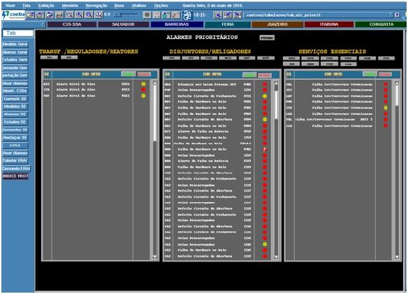 Figura 2 Tabular de Alarmes Prioritários Para acompanhar diariamente todos os alarmes existentes, inclusive os prioritários, é enviado diariamente para todos os atores envolvidos, de forma