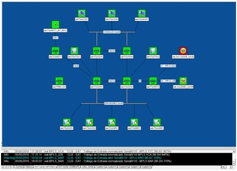 diversos links de comunicação entre os Centros e entre as subestações e os Centros são monitorados também por um sistema de gerência que utiliza o protocolo SNMP.