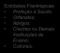 Demais Consumidores Sem Fins Lucrativos Com Fins Lucrativos Fundo Perdido Desempenho Fundo Perdido Desempenho 100.