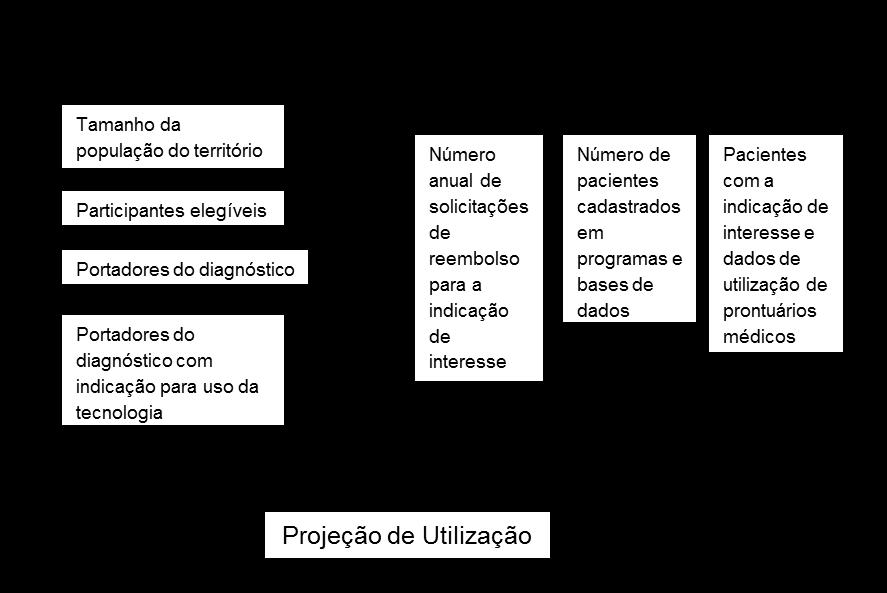 DEFINIÇÃO DA POPULAÇÃO ALVO Estimativa