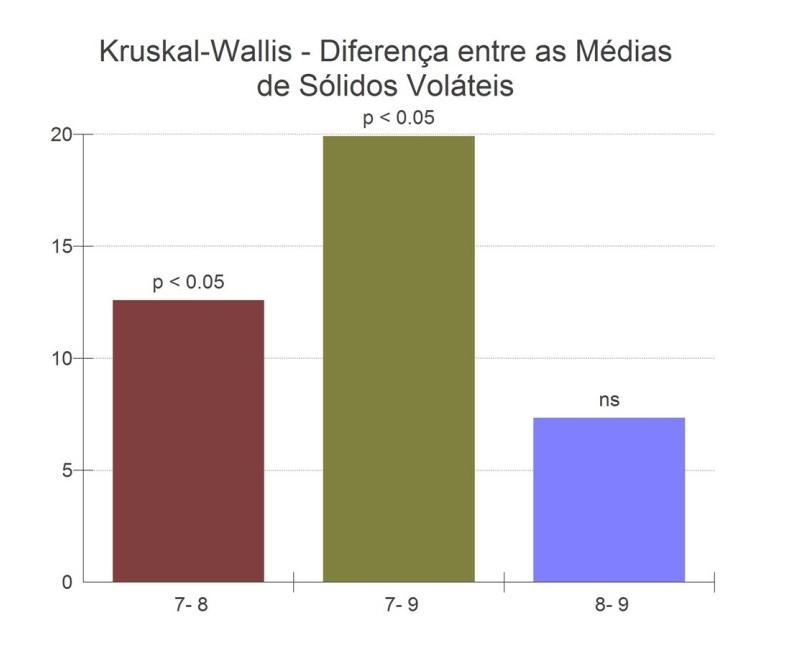 85 Apêndice A5 - Gráfico de Diferenças entra a