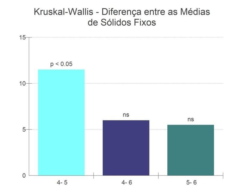 86 Apêndice A7 - Gráfico de diferenças entra a