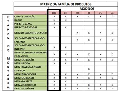 João_Pessoa/PB, Brasil, de 03 a 06 de outubro de 2016 41 Levantamento de dados e análise da situação atual Desde fevereiro de 2014, a equipe de métodos e processos juntamente com as lideranças de