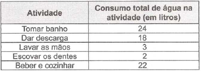 A água é um bem público e nunca é demais reafirmar que é de extrema importância para a manutenção da vida no planeta. O Brasil é privilegiado por contar com tamanha quantidade desse precioso recurso.