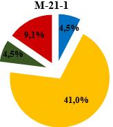 Conforme se pode observar no gráfico 4.