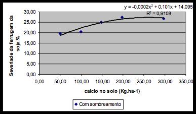 sobre