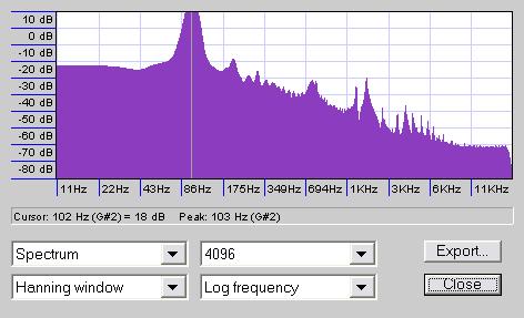 Sopro no gargalo: espectro sonoro 103 Hz 207 Hz 1628 Hz 829 Hz